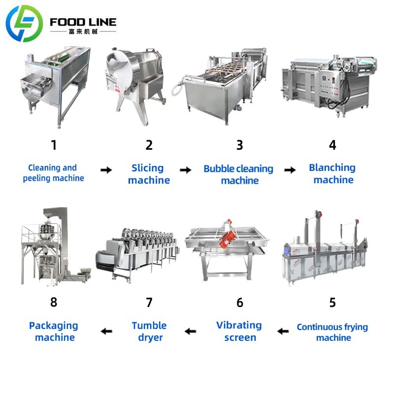 Food Sweet Snacks - Ligne de production de chips de